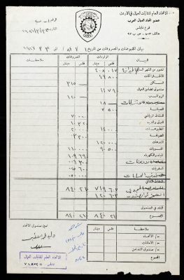 بيان المقبوضات والمصروفات للاتحاد العام لنقابات العمال، نابلس، 31 آذار 1986