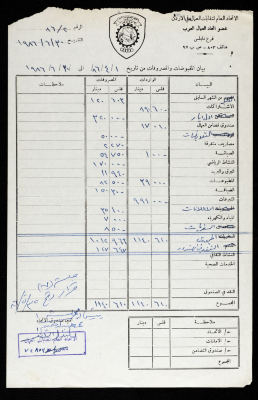 بيان المقبوضات والمصروفات للاتحاد العام لنقابات العمال، نابلس، 30 حزيران 1986