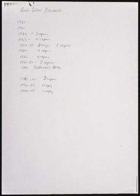 List of what is available in the school magazine