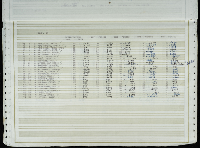 Names and Registration Numbers of Students at the Friends School, 1983-1984