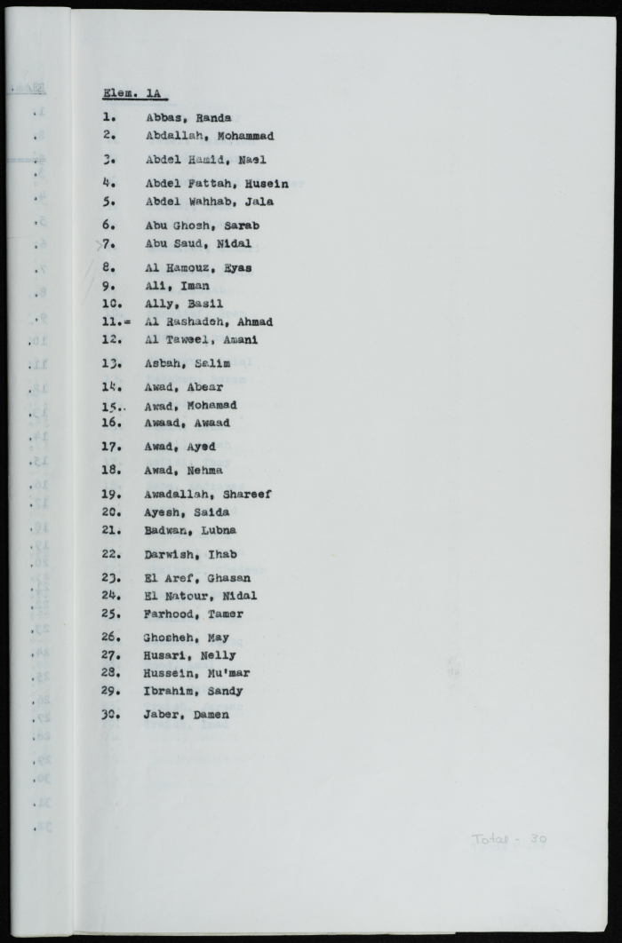 List of students of the Friends School for Girls