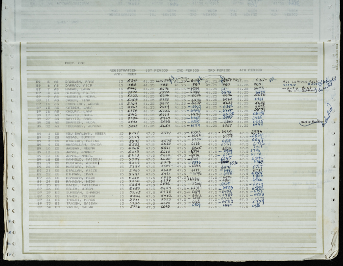 Names and Registration Numbers of Students at the Friends School, 1983-1984