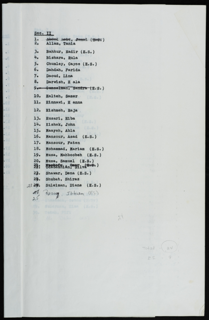 List of students of the Friends School for Girls