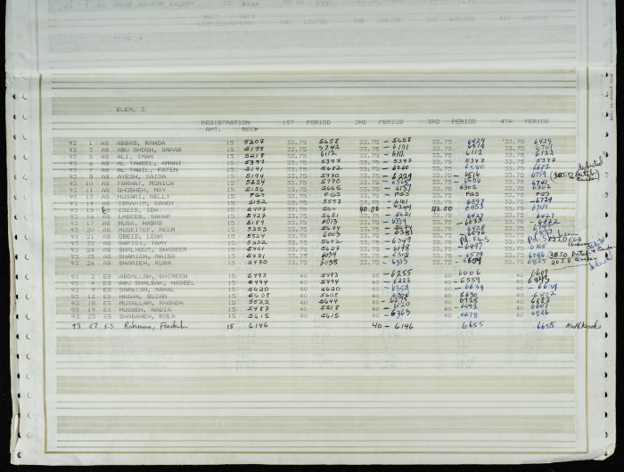 Names and Registration Numbers of Students at the Friends School, 1983-1984
