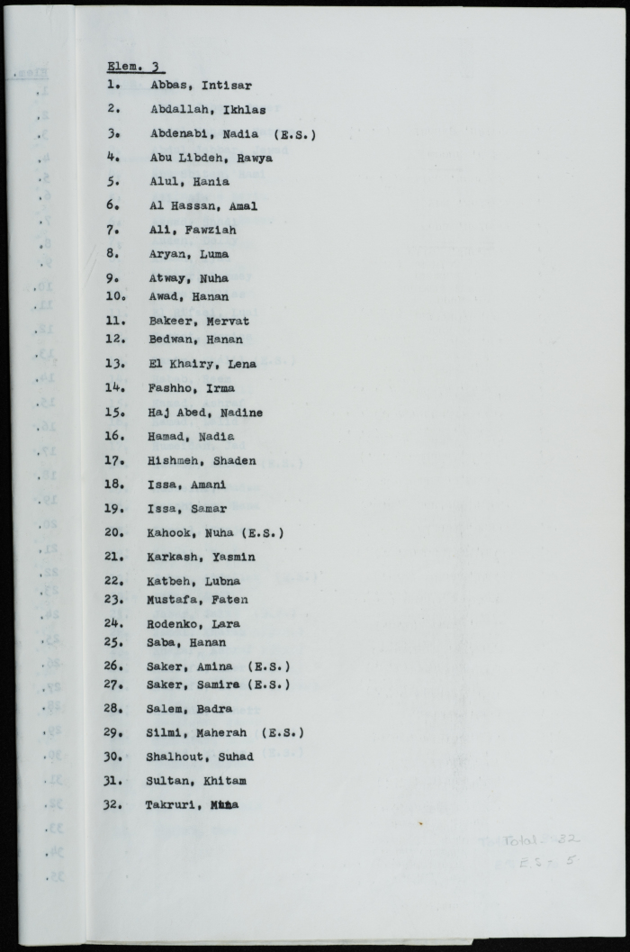 List of students of the Friends School for Girls
