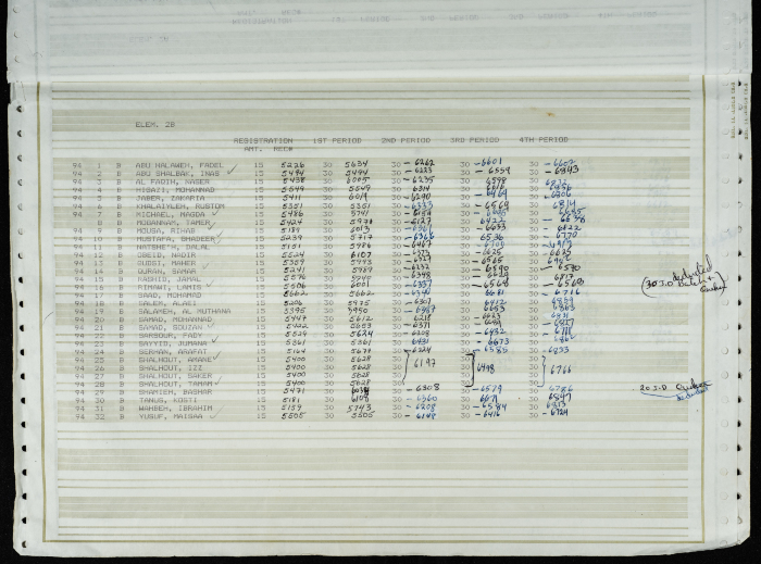 Names and Registration Numbers of Students at the Friends School, 1983-1984