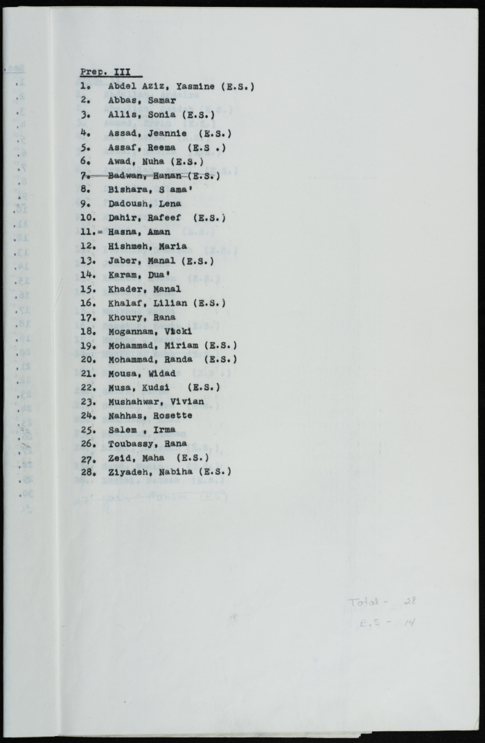 List of students of the Friends School for Girls