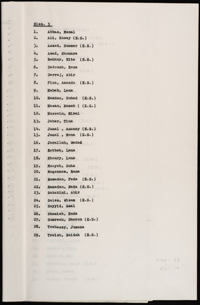 List of students of the Friends School for Girls