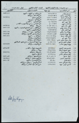 وثيقة تحتوي على معلومات عن طالبات مدرسة الفرندز للبنات 