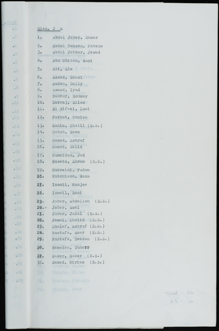 List of students of the Friends School for Girls