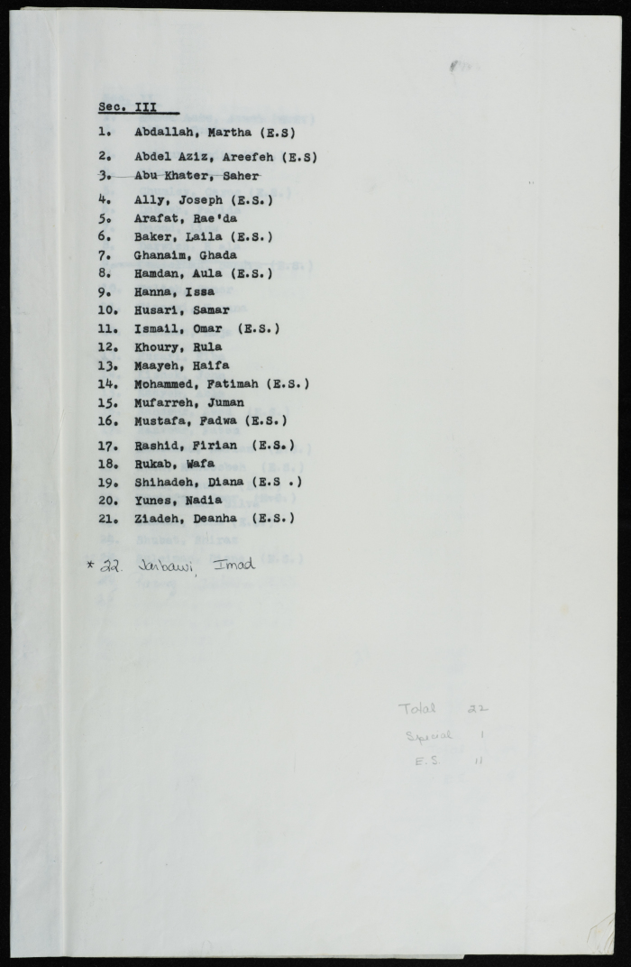 List of students of the Friends School for Girls