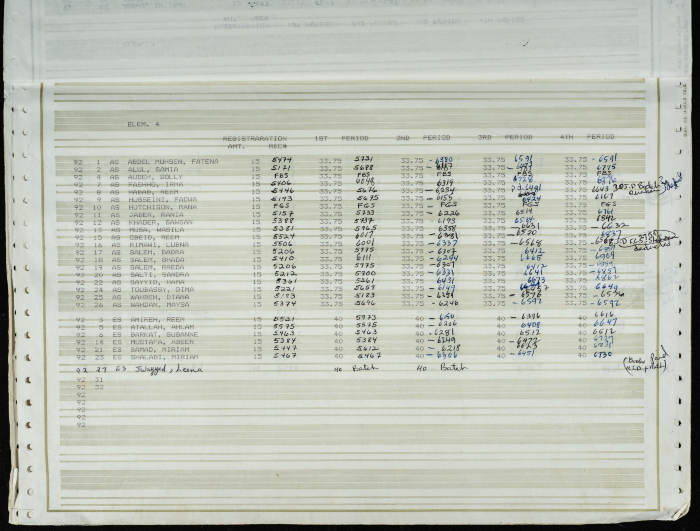 Names and Registration Numbers of Students at the Friends School, 1983-1984