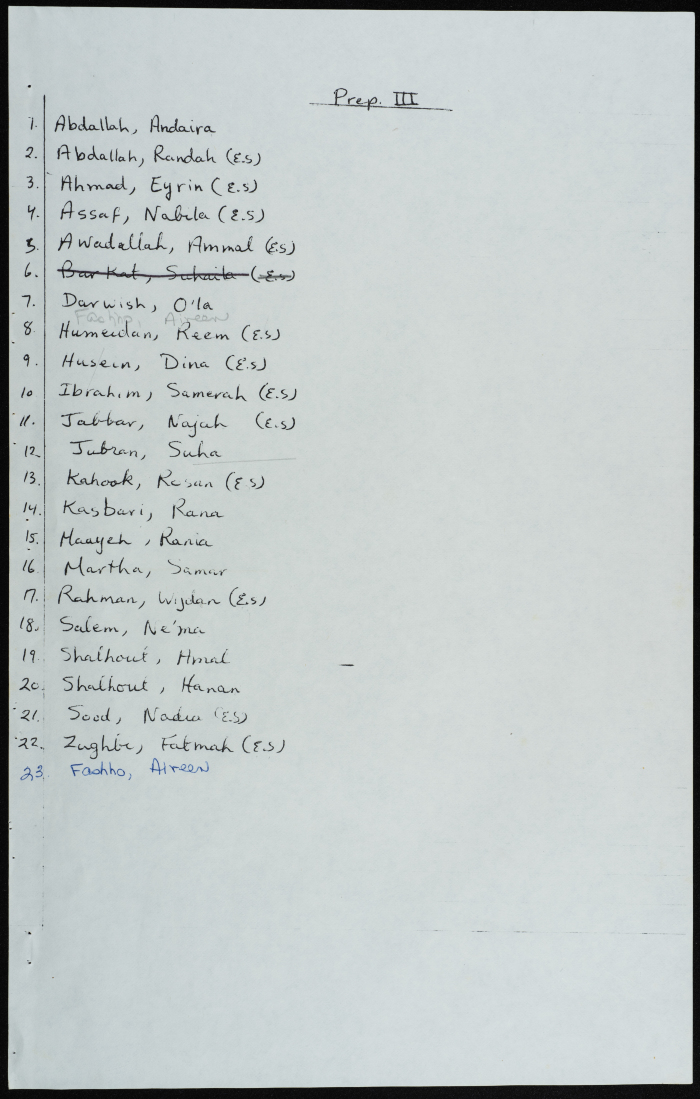 List of students of the Friends School for Girls