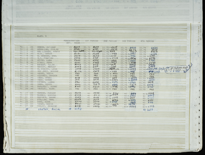 Names and Registration Numbers of Students at the Friends School, 1983-1984