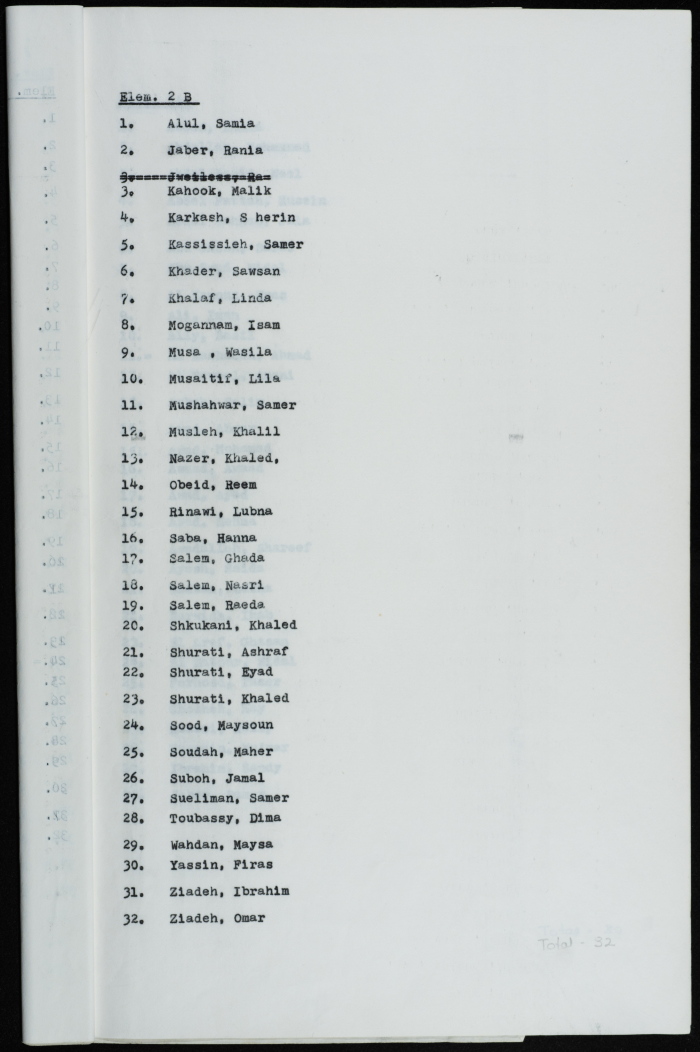 List of students of the Friends School for Girls