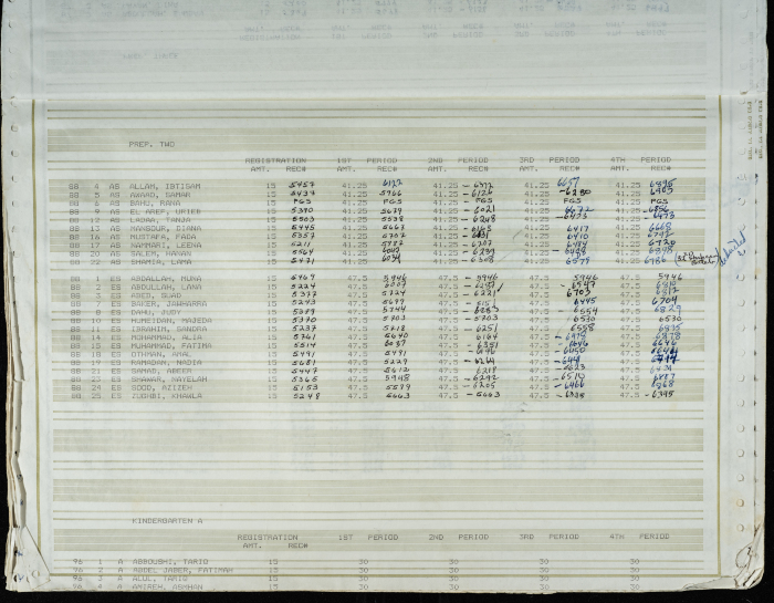 Names and Registration Numbers of Students at the Friends School, 1983-1984