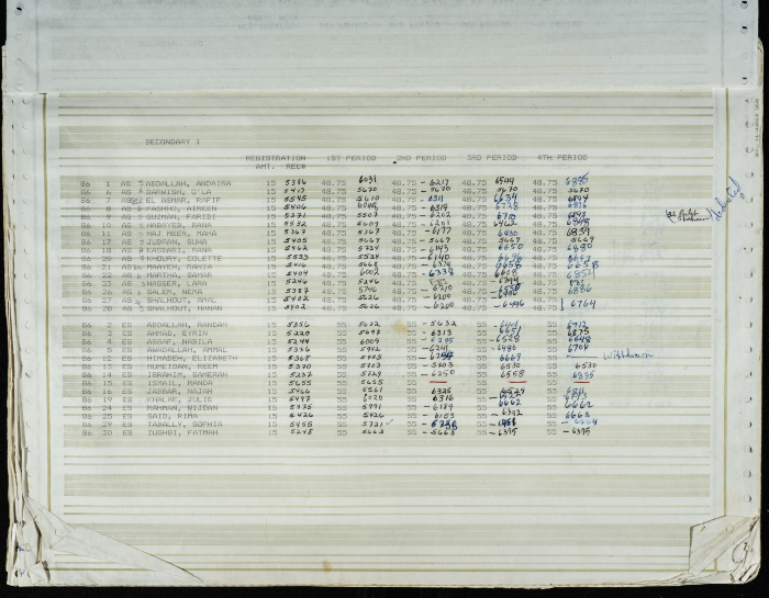 Names and Registration Numbers of Students at the Friends School, 1983-1984