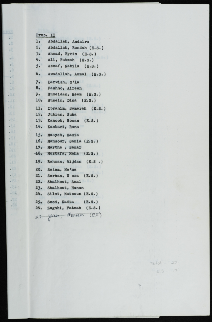 List of students of the Friends School for Girls