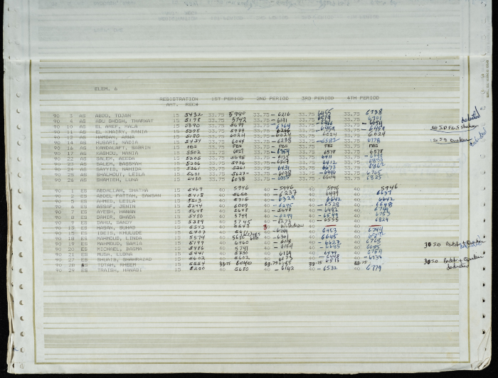Names and Registration Numbers of Students at the Friends School, 1983-1984