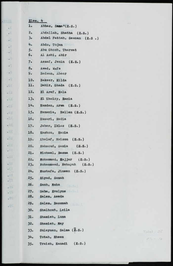 List of students of the Friends School for Girls