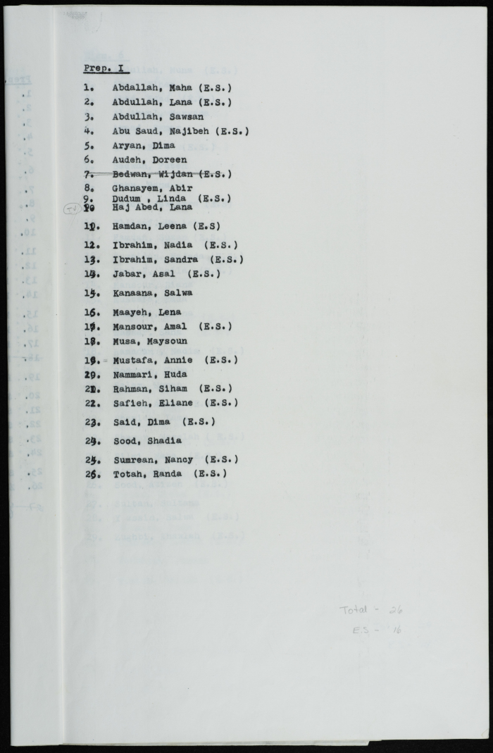 List of students of the Friends School for Girls