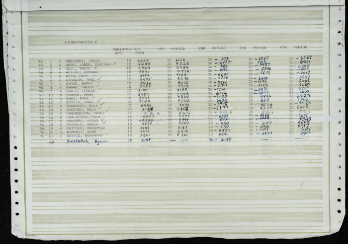 Names and Registration Numbers of Students at the Friends School, 1983-1984