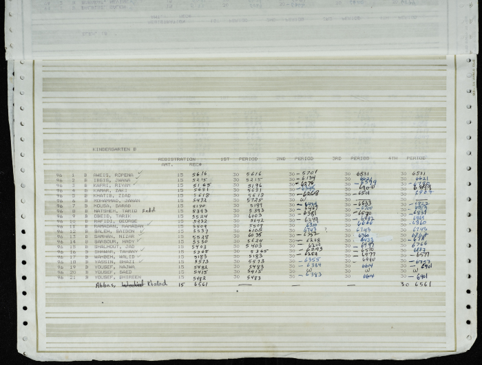 Names and Registration Numbers of Students at the Friends School, 1983-1984