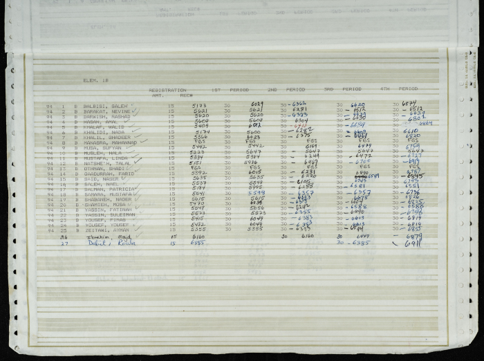 Names and Registration Numbers of Students at the Friends School, 1983-1984