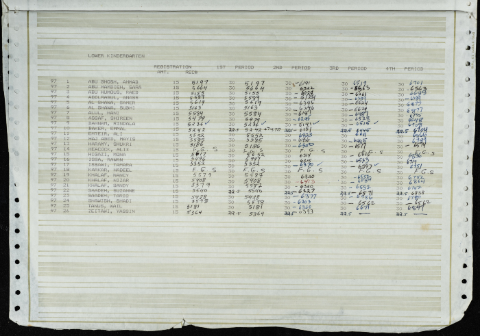 Names and Registration Numbers of Students at the Friends School, 1983-1984