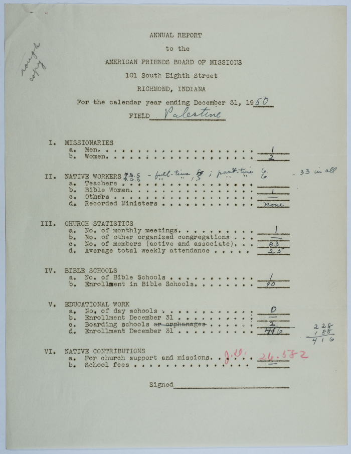 Annual Friends School Report to the US Board of Personnel