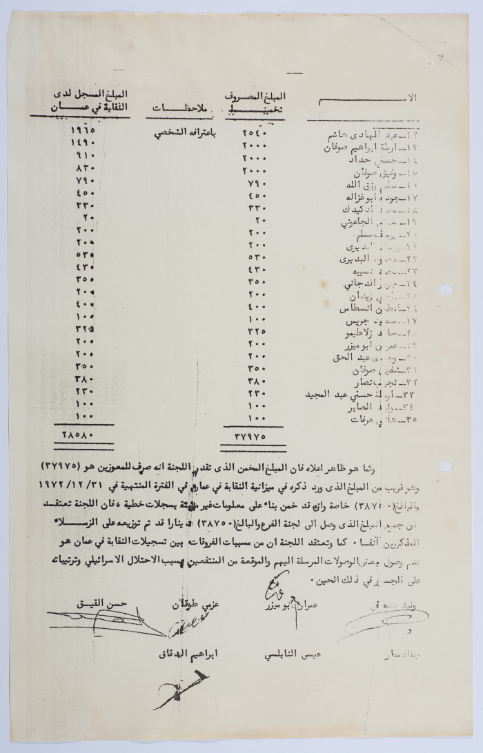 وثيقة فيها توضيح المصروفات خلال الأعوام من 1967 حتى 1972
