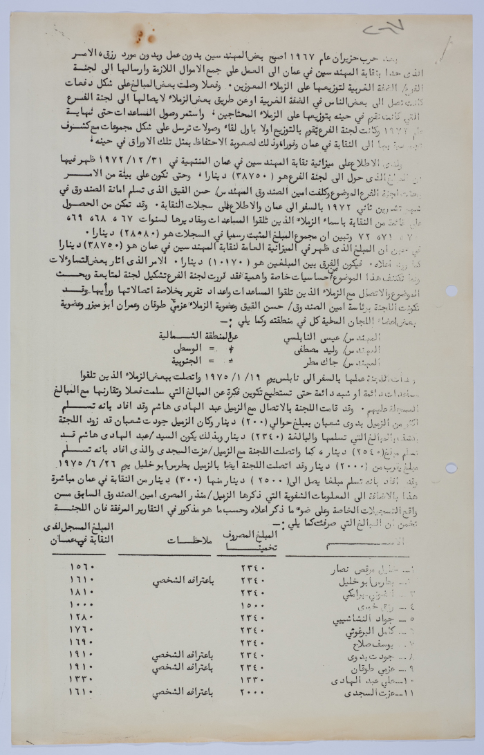 وثيقة فيها توضيح المصروفات خلال الأعوام من 1967 حتى 1972