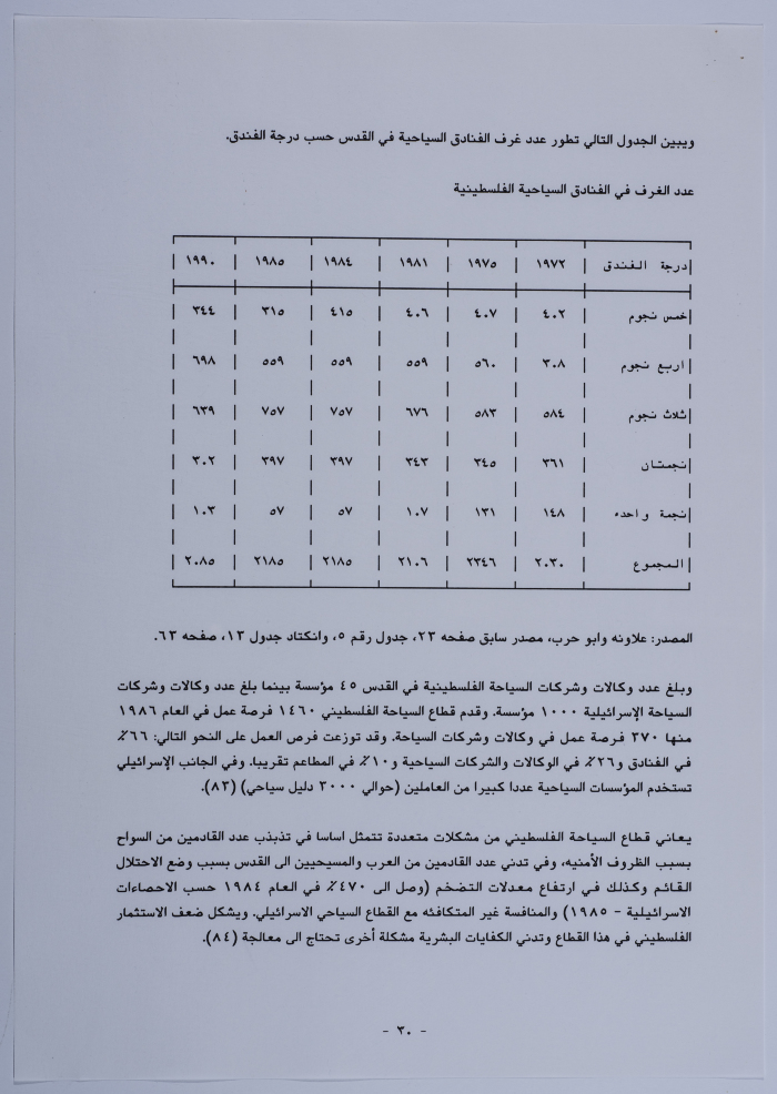 Part of a Research Paper on the Economy of Al-Quds