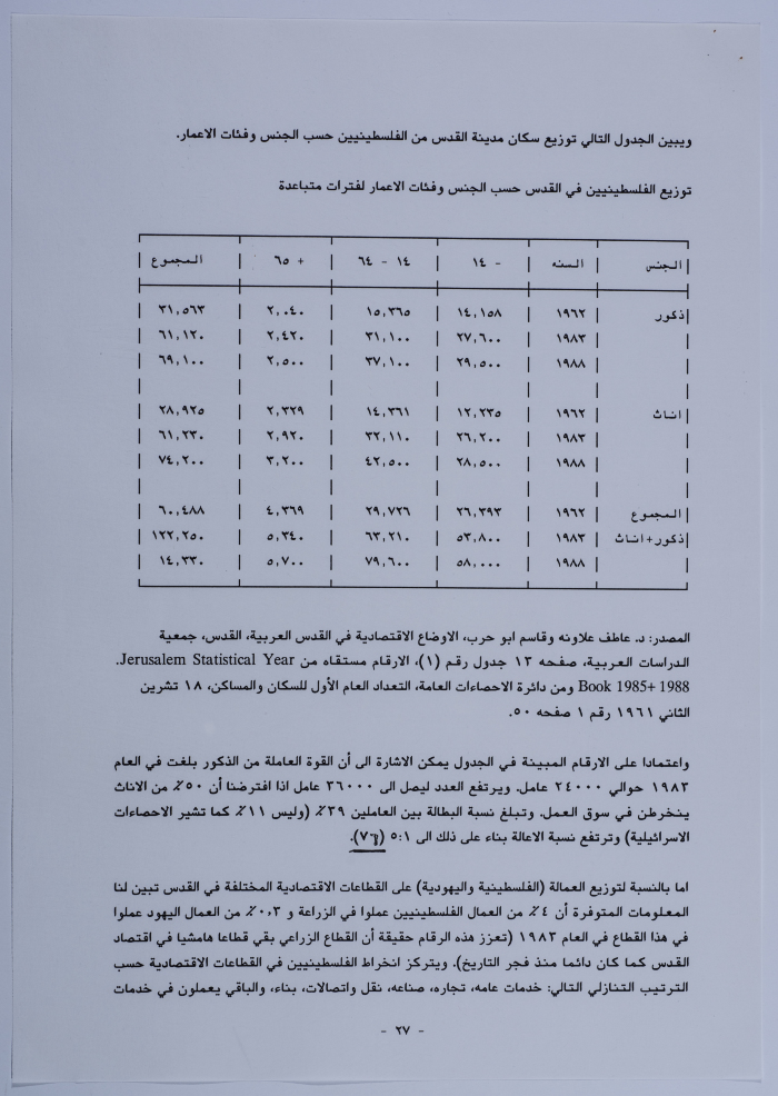 Part of a Research Paper on the Economy of Al-Quds
