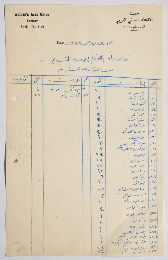 The Supply List of al-Bireh Women's Arab Union Society
