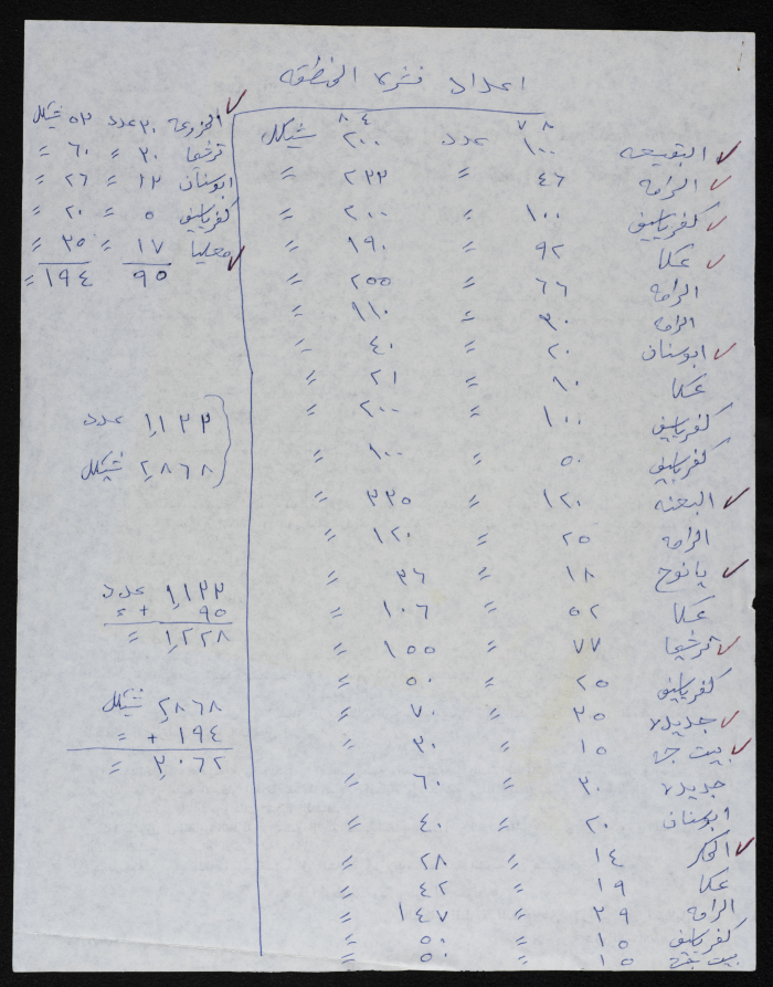 دعوة لمظاهرة القطرية للدفاع عن الاراضي العربية عام 1990
