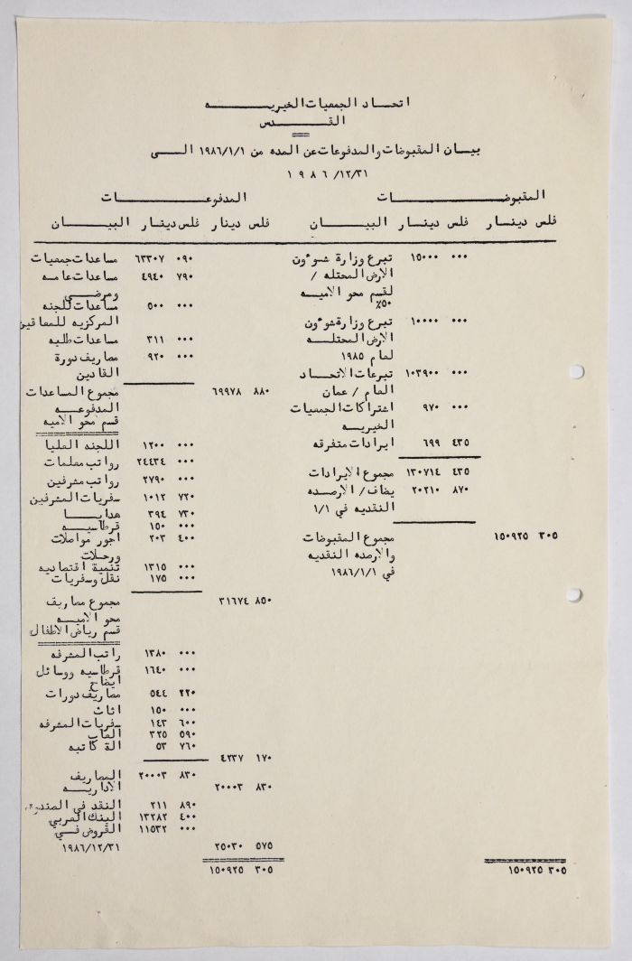 بيان من اتحاد الجمعيات الخيرية في القدس بخصوص المقبوضات والمدفوعات لسنة 1986