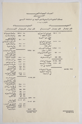 بيان من اتحاد الجمعيات الخيرية في القدس بخصوص المقبوضات والمدفوعات لسنة 1986
