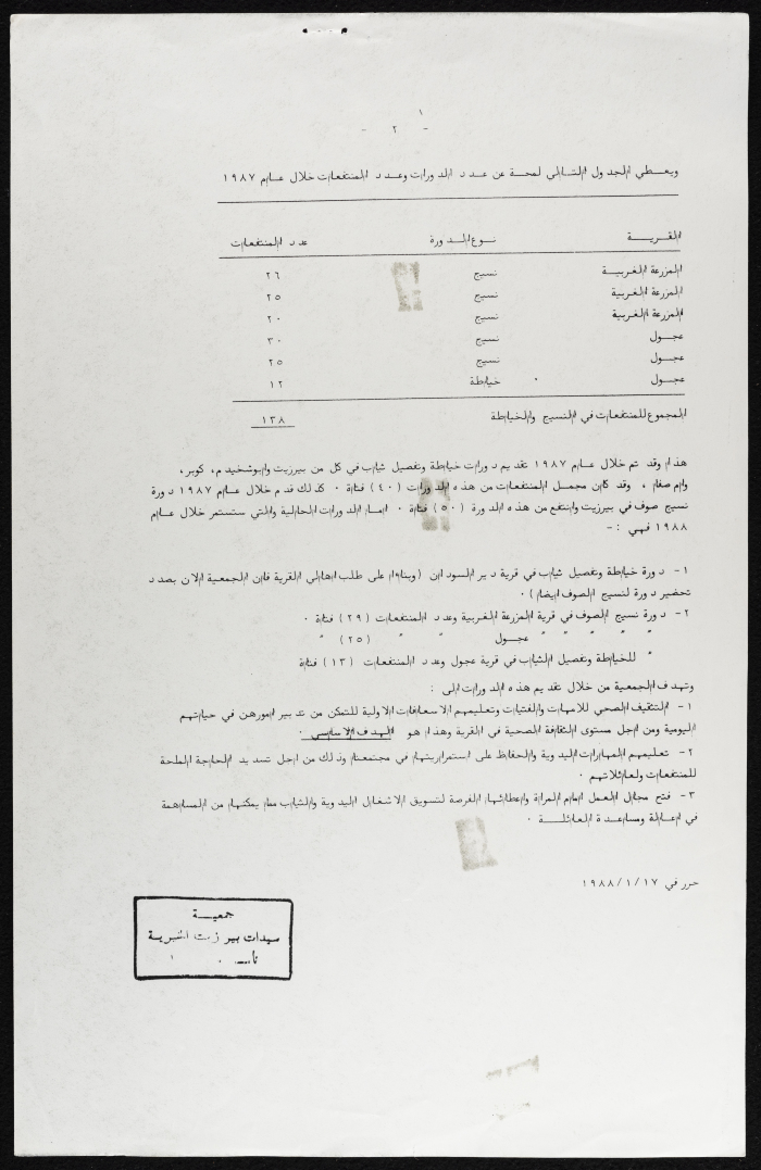 The Annual Report, 1987