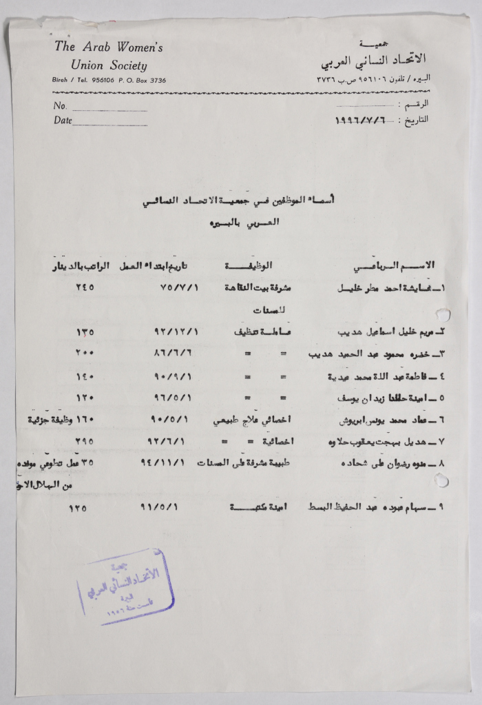 رسالة من جمعية الاتحاد النسائي العربي في البيرة إلى اتحاد الجمعيات الخيرية في القدس تحوي قائمة بأسماء موظفيها وموظفاتها