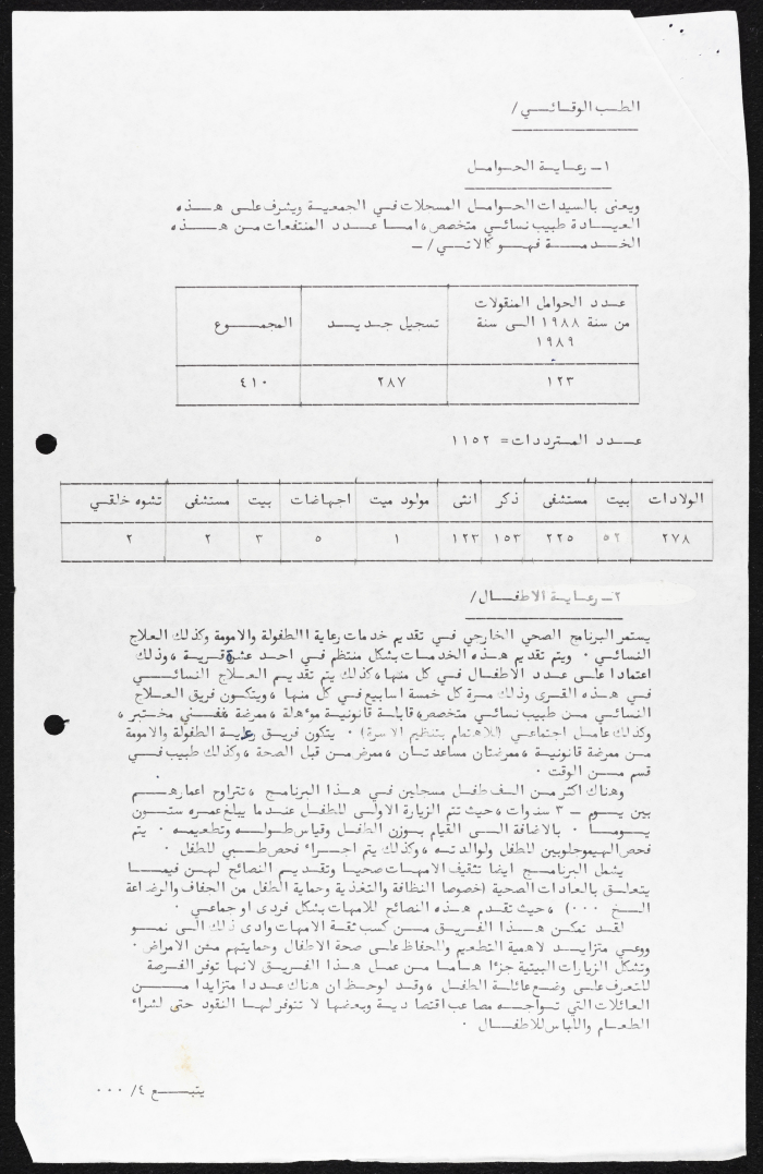 The Birzeit Women Charitable Society Annual Report 
