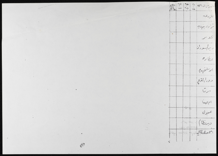 A List of the Ramallah District Villages Using the Medical Services of Birzeit Women's Charitable Society, April 1991