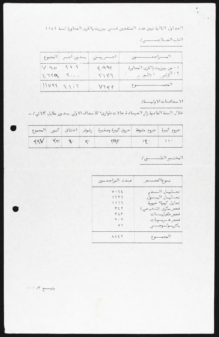 The Birzeit Women Charitable Society Annual Report 