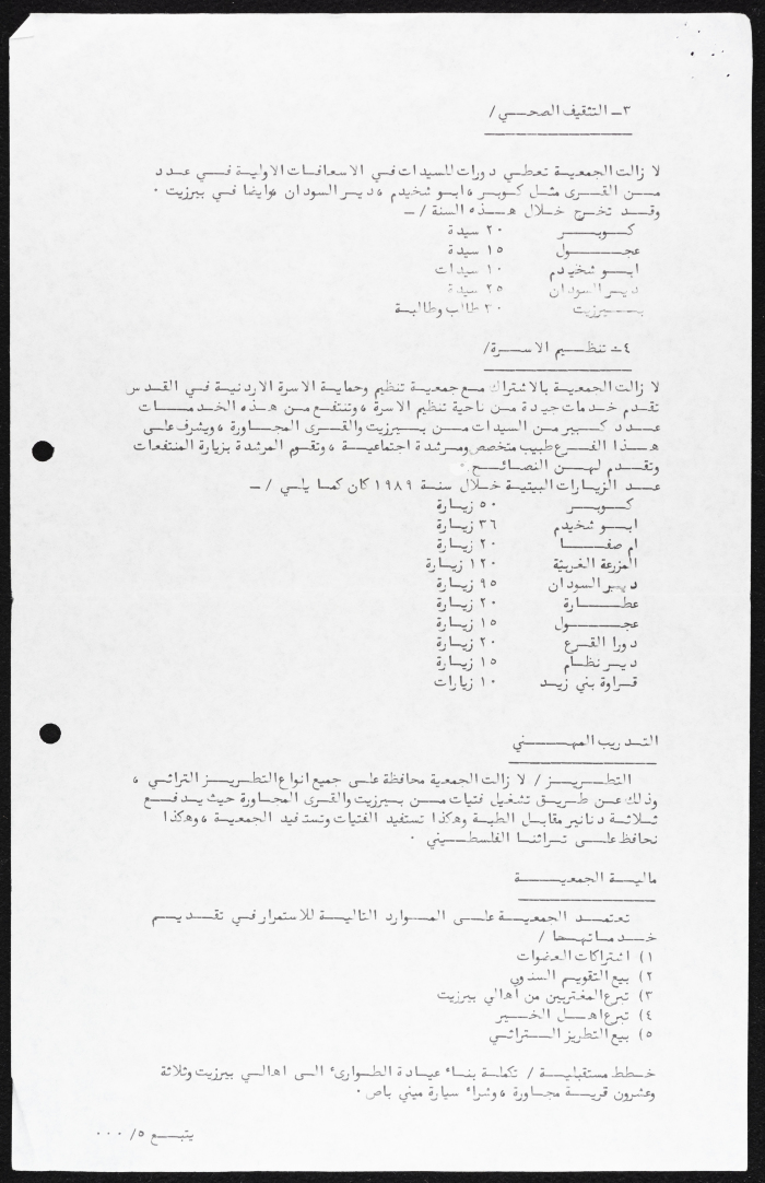 The Birzeit Women Charitable Society Annual Report 