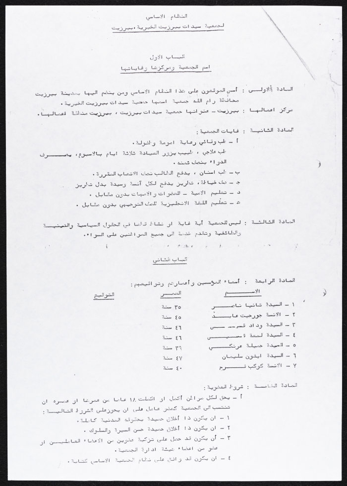 The Rules of Procedure at Birzeit Women Charitable Society 