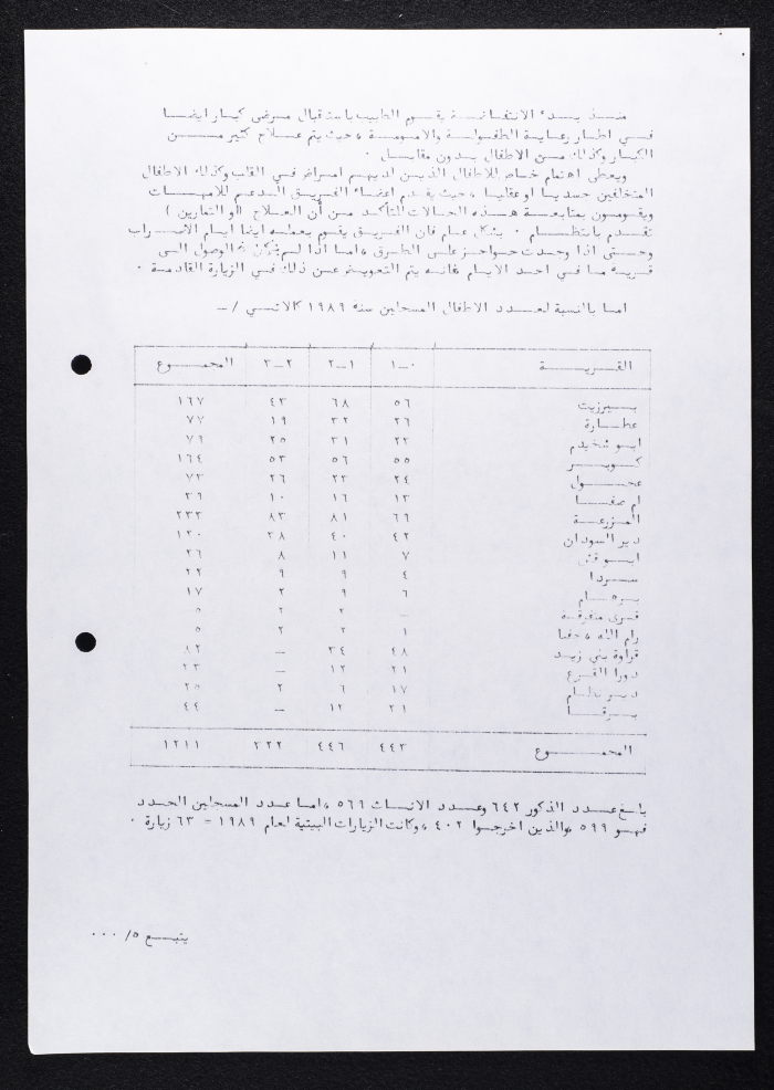 التقرير السنوى عن نشاطات جمعية سيدات بيرزيت الخيرية لعام 1989