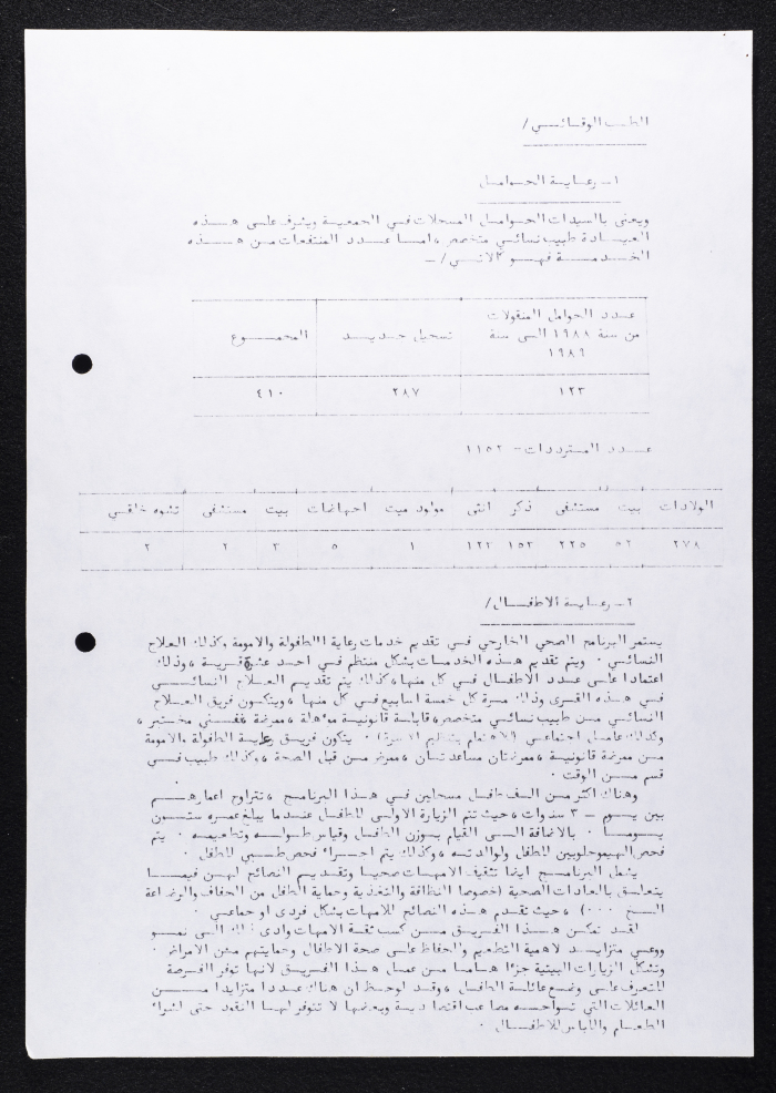 التقرير السنوى عن نشاطات جمعية سيدات بيرزيت الخيرية لعام 1989