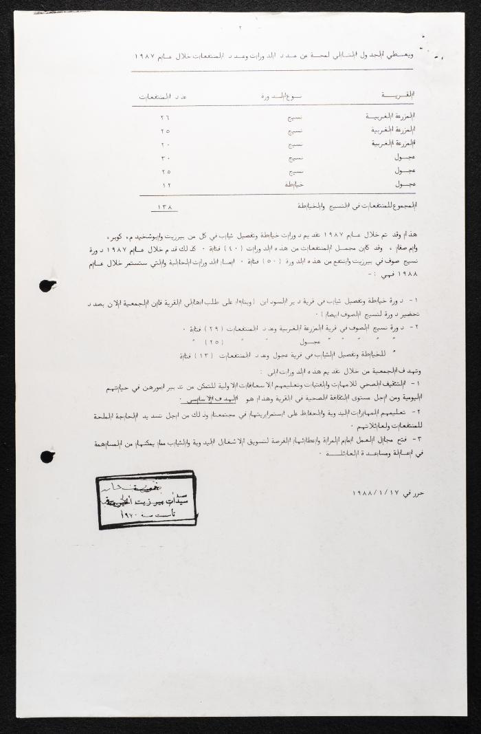  التقرير السنوي عن نشاطات جمعية سيدات بيرزيت الخيرية لعام 1987