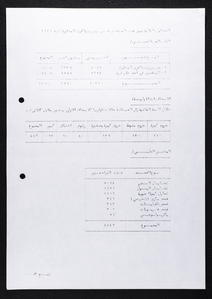 التقرير السنوى عن نشاطات جمعية سيدات بيرزيت الخيرية لعام 1989
