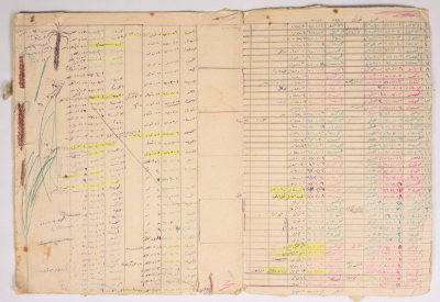 Calendar of Arabic and Gregorian months